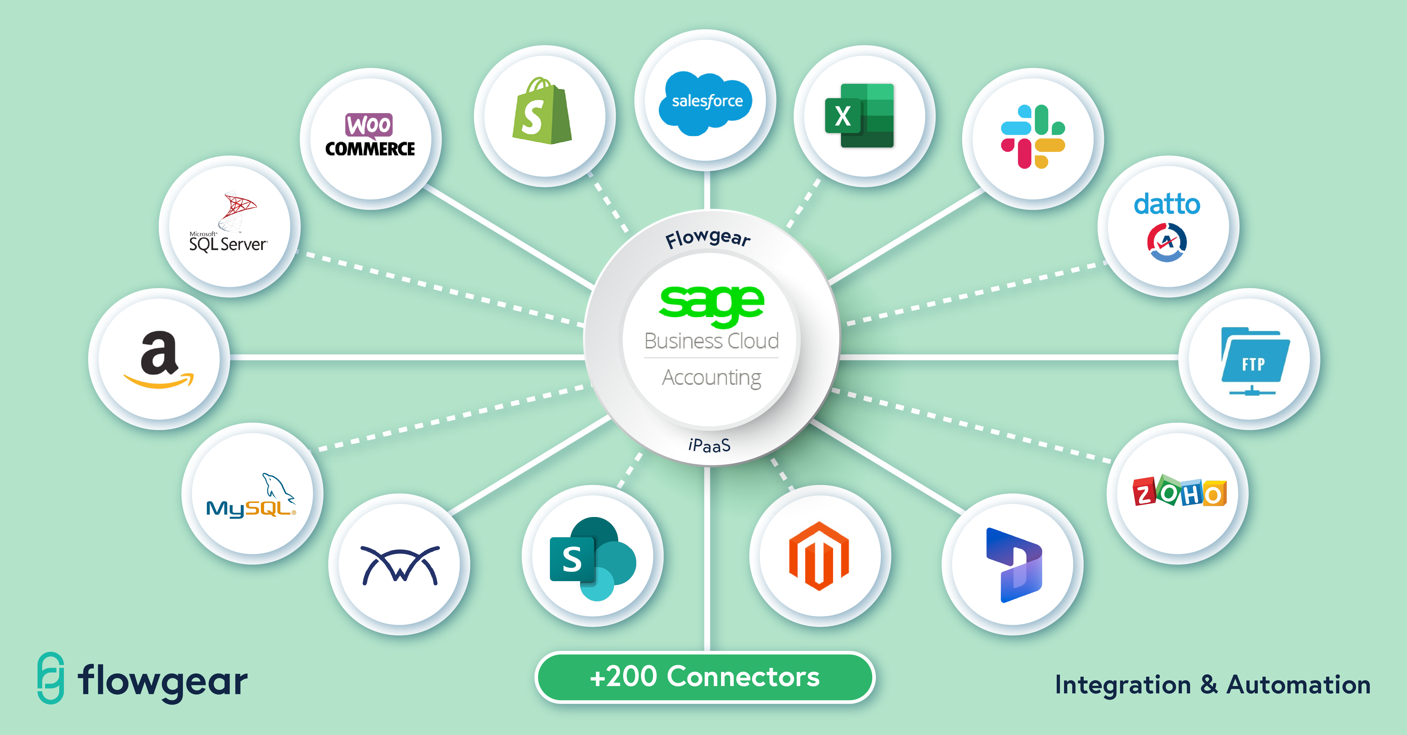 Integrate with Sage Business Cloud Accounting (Sage One) - Flowgear